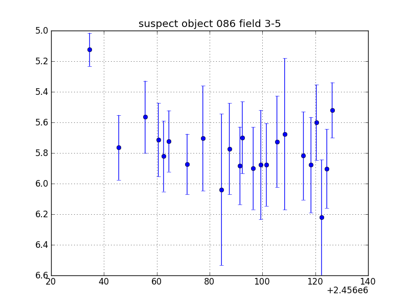 no plot available, curve is too noisy